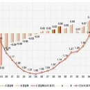 "BMI 25에서 사망위험 가장 낮아…비만 기준 25→27 높여야" 이미지