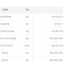 GS25운정호수공원캐슬