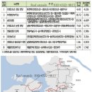 인천시 8개 도시철도 노선 계획 변경안 마련 이미지