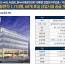 스카이2층약국