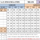 320번 노선 개편에 따른 운행시간표 변경 알림 (2020. 12. 31부터) 이미지