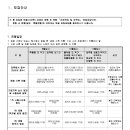 ＜＜ 2026학년도 한국예술종합대학교 입학 요강 안내 ＞＞ 이미지