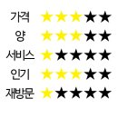 시민회관정육점
