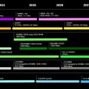 마이크론, 로드맵 발표: 2024년에 32Gbps 대역폭 GDDR7 비디오 메모리 출시 이미지