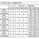 사임당출장산후조리