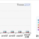 6/14 웅진코웨이#＜3개월기준 - 고점돌파 ＞#웅진코웨이 이미지