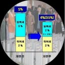 [[인생을바꾸는재테크]] 내집마련전후 세금상식과 알아야할 부동산용어 이미지