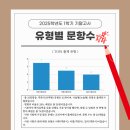 인천동수중학교 이미지