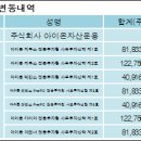 주식회사 녹십자엠에스 이미지