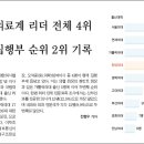 ★ 의료계 리더로 보는 의과대학 순위 ★ 이미지