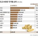 “트라우마 때문일까”… 10년 넘게 ‘金’ 외면하는 한은을 둘러싼 ‘논란’ 이미지