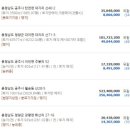 김주원공인중개사사무소 네이버블로그