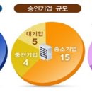 성욱유통