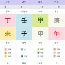 (주)신왕 | 성공한 사업가의 특징, 스타트업 이렇게 하면 망합니다 | 부자되는 사주 특징