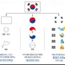 태극