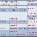 전통놀이 지도사범(제2기) 자격과정(2023.1.13.-2.15) : 전통놀이지도사, 저포 승경도 쌍륙 육박 등 이미지