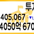 2020년 11월 20일 국내증시 투자자예탁금과 신용융자 11/19 이미지