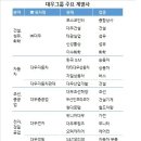 대우기업사 이미지