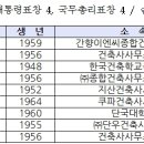 동림 건축사사무소 이미지
