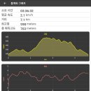 도로원점삼거리 | 법정과 비법정탐방로 사이(옥순봉쉼터-가은산삼거리-정상-상천주차장방향주능선. 원점회귀) / 20250525