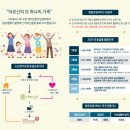 소망재가장기요양센터 이미지