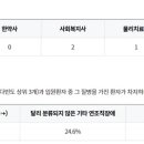 경상남도 도립 노인요양병원