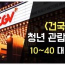 건국환경