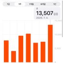 백년삼계타탕 | 서울 맛집 서초•교대역 삼계탕 3대삼계장인 복날 여름철 몸보신 음식으로 추천