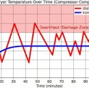 SPEED MOTORS | [건조기 8편] 건조기의 심장, 인버터가 온도를 조절하여 '옷감 손상'을 막는 정밀 제어 로직