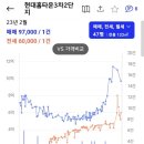 현대홈타운3차 이미지