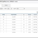 명일아파트 이미지