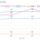 예인유치원 이미지