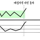 현대퓨처넷 성공 이미지