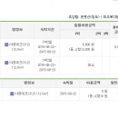 국립운문산자연휴양림야영장 이미지