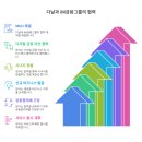 다날_자동결제3