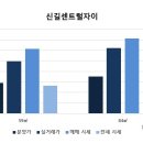 자이로또공인중개사사무소 이미지