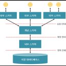 스키마야2