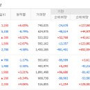 (주)동진쎄미켐 - 서구 | (주)동진쎄미켐