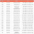 잠원동주민센터 5층 대강당 네이버블로그