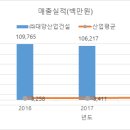 청우중공업(주) 이미지