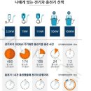다온트리
