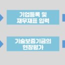 이노비즈인증원