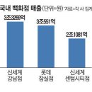 준뉴스) 신세계 센텀시티점, MZ세대와 외국인 공략으로 백화점 매출 3위 달성 이미지