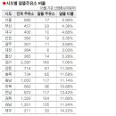 서민주유소 이미지