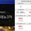 두산OK공인중개사사무소 네이버블로그