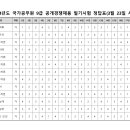 2024 인사혁신처 국가직 9급 공무원 공채 필기시험 문제 및 최종정답 (정답 변경없음) 이미지