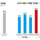 2014 취업전쟁 보고서...서울대 문과생들의 눈물 이미지