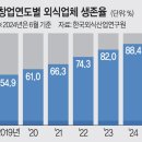 윗유어스김실력포차 | 소규모 술집창업 철길부산집 이자카야 창업비용 분석