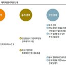 대다수 기업이 ‘Data 낭비자’인 까닭 이미지