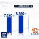 4차산업 인공지능 로봇 무인화 가속화-무인주문기 키오스크, 인공지능 왓슨 의사 대체 항암치료, 자동화 로봇, 일자리 및 인간소외 문제 이미지